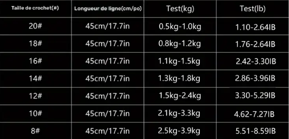 Hameçons de Pêche Montés à la Main – Haute Résistance & Finition Premium
